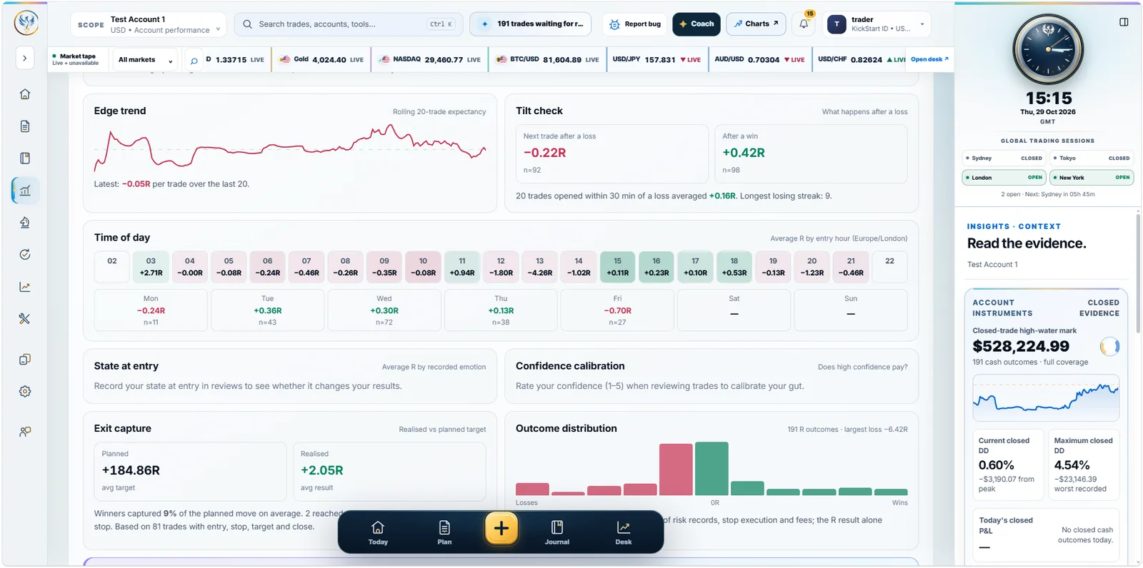 Real Analytics interface captured from KickStart Trading Desk