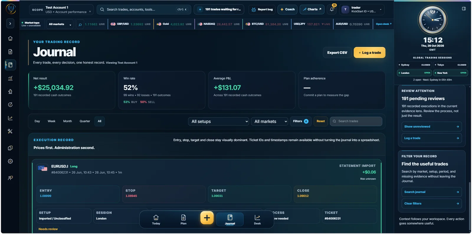 Real Journal interface captured from KickStart Trading Desk