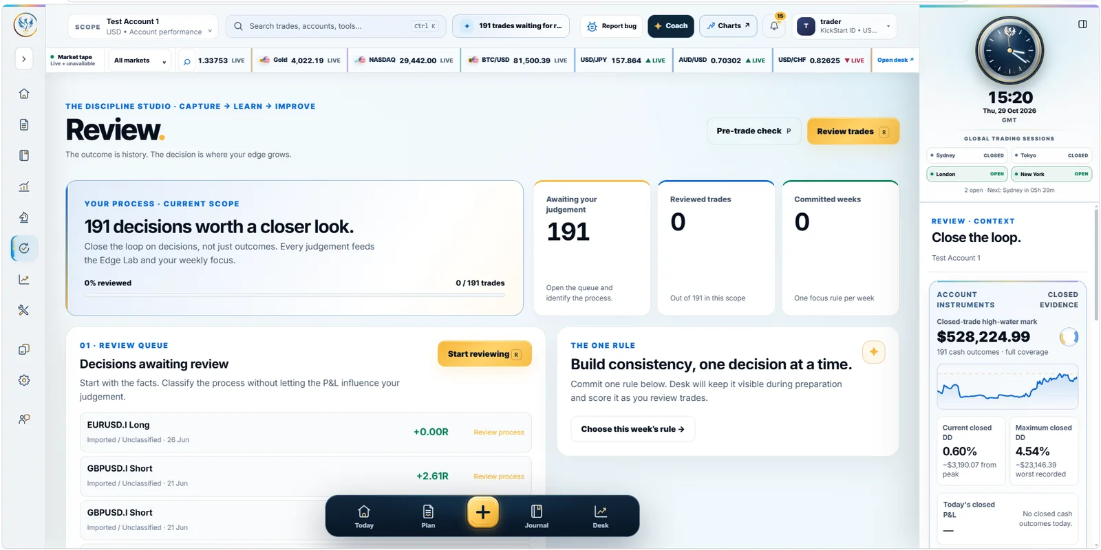 Real Review interface captured from KickStart Trading Desk